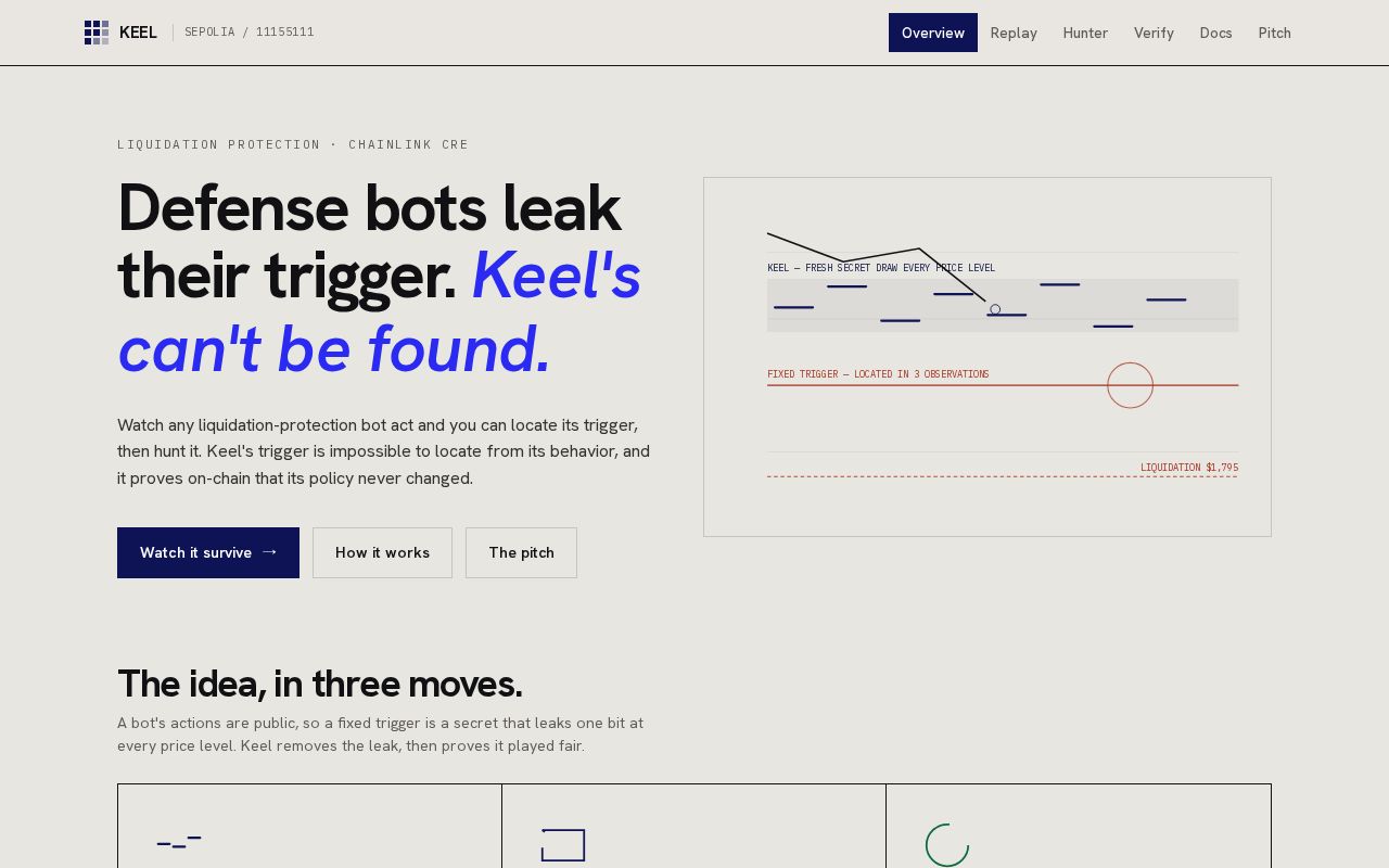 Preview of KEEL — verifiable-secrecy liquidation protection on Chainlink CRE (ETHOnline 2026)