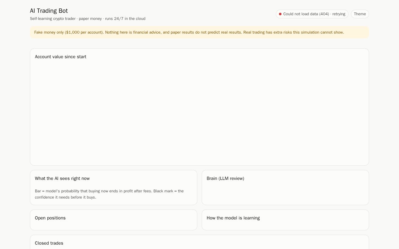 Preview of Ai Trading Bot