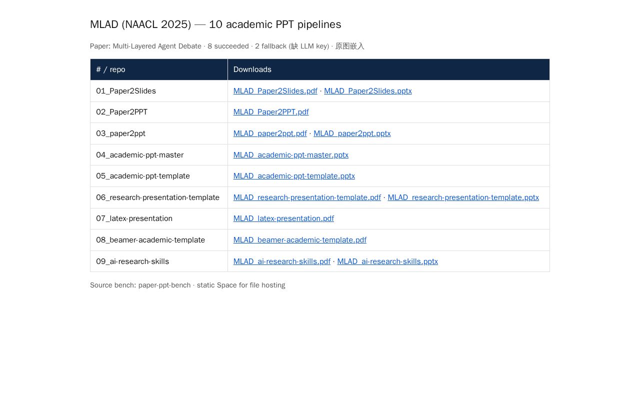 Preview of MLAD PPT Bench (10 pipelines)