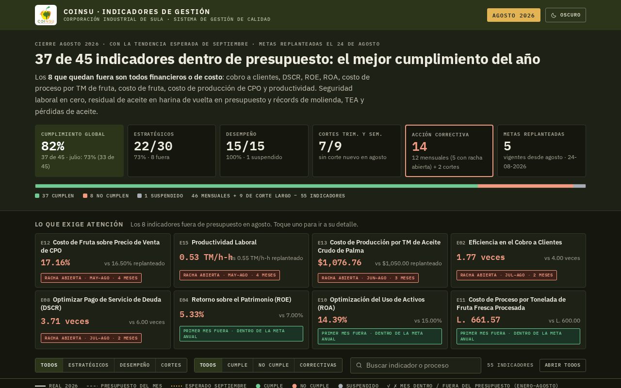 Preview of Tablero de indicadores del Sistema de Gestión de Calidad de COINSU