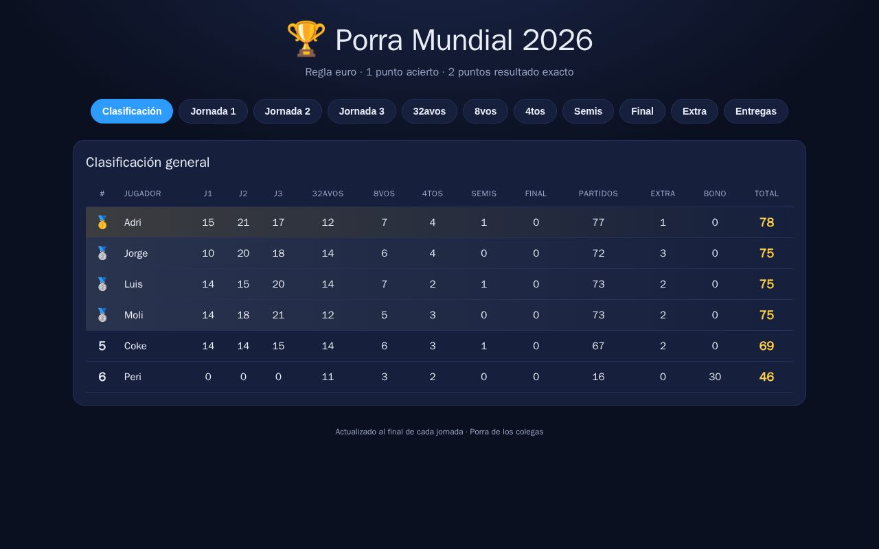 Preview of Porra Mundial 2026