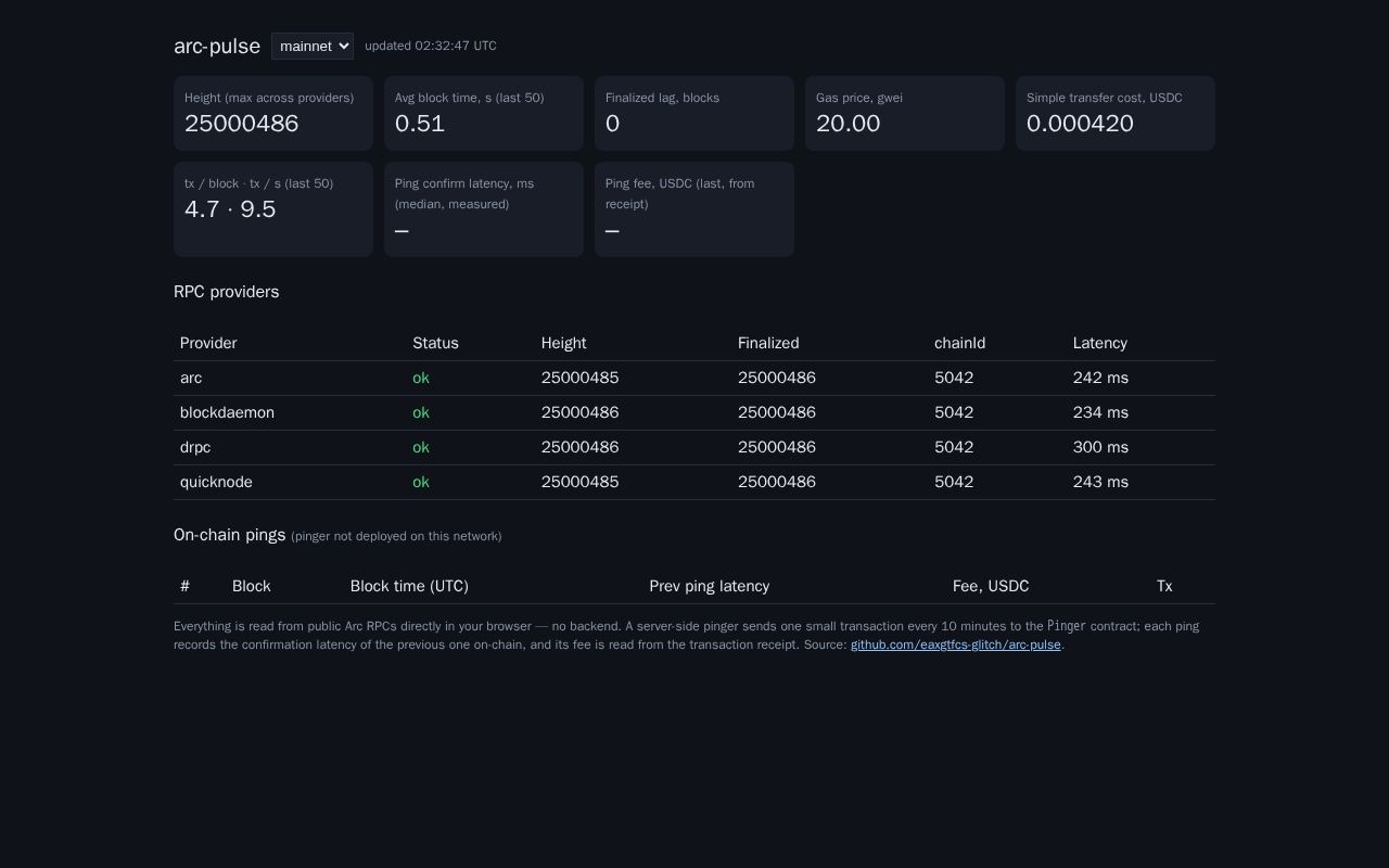 Preview of arc-pulse