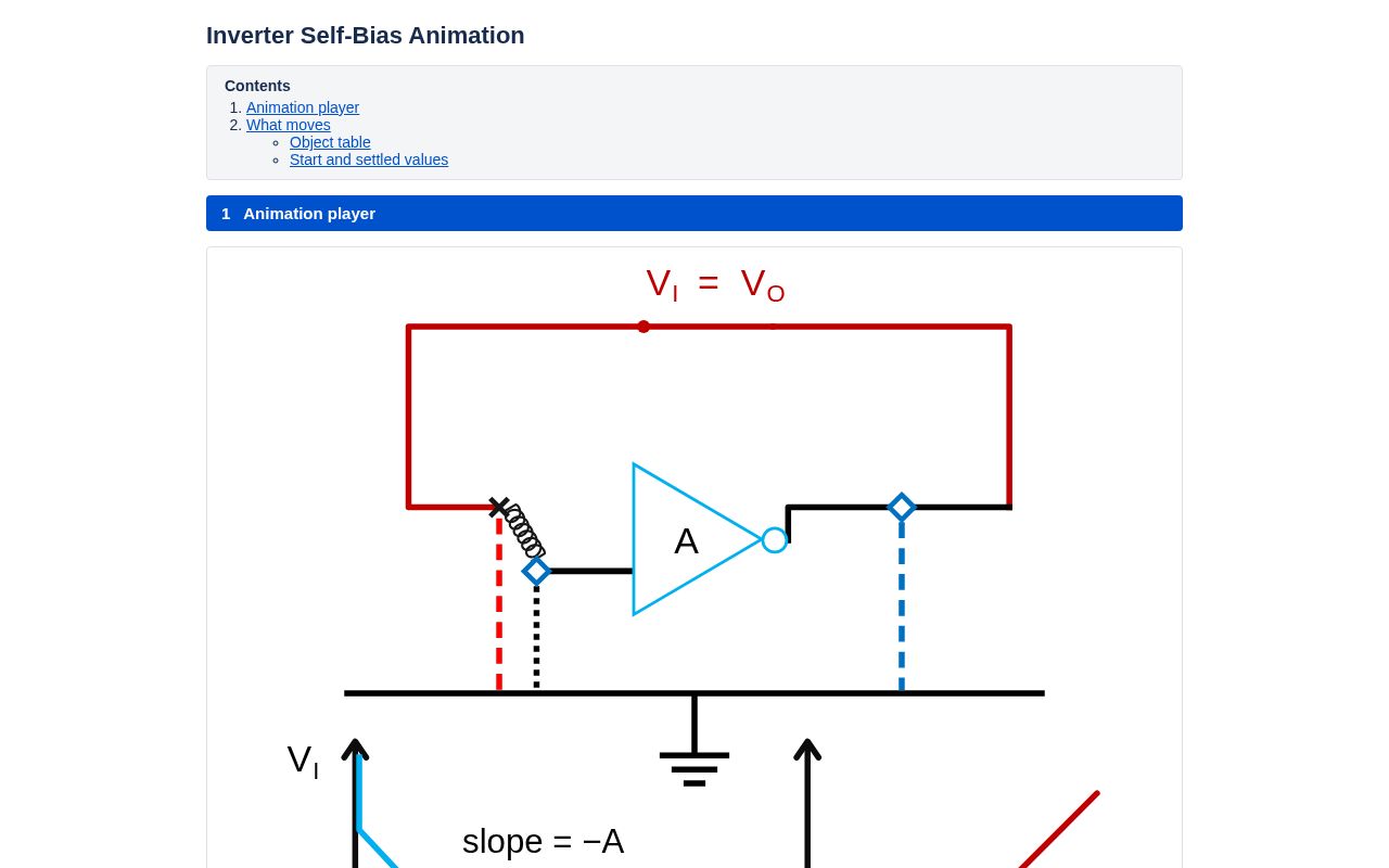 Preview of Inverter Self Bias Animation