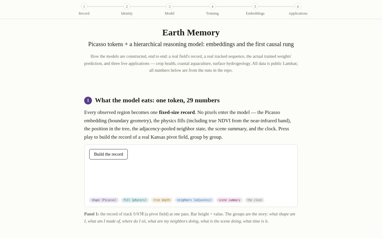 Preview of Earth Memory - Picasso Tokens + HRM