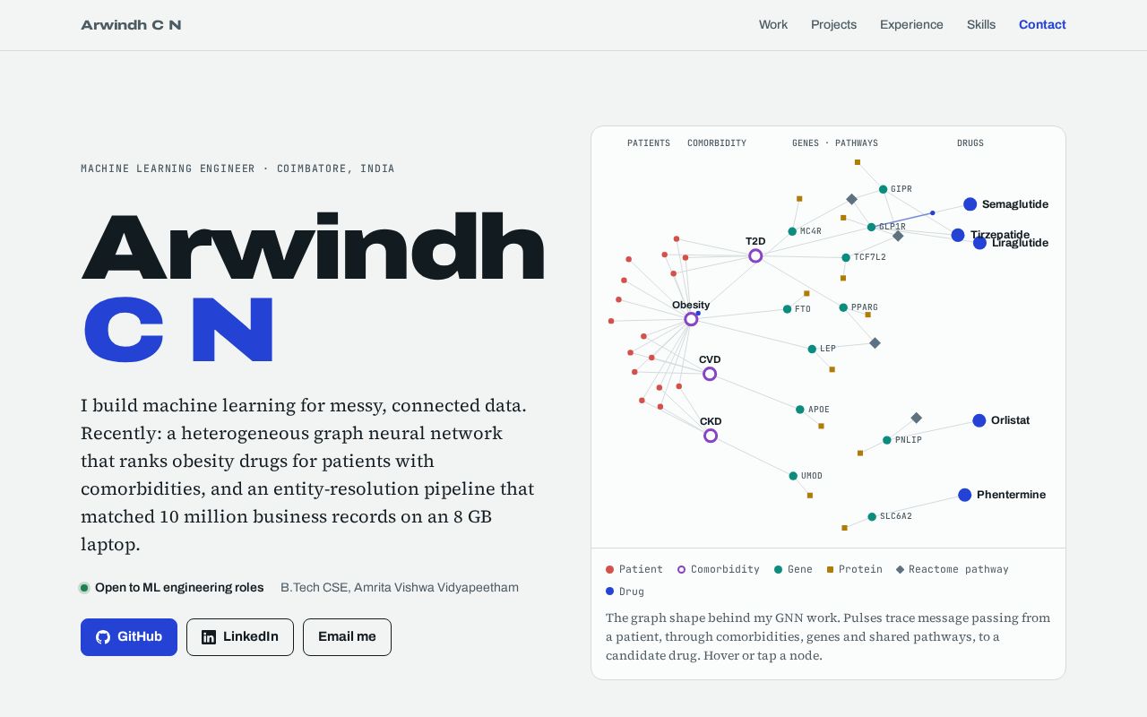 Preview of ArwindhCN Github Io