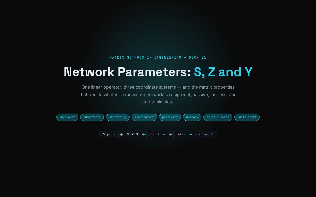 Preview of Matrix Methods Network Parameters