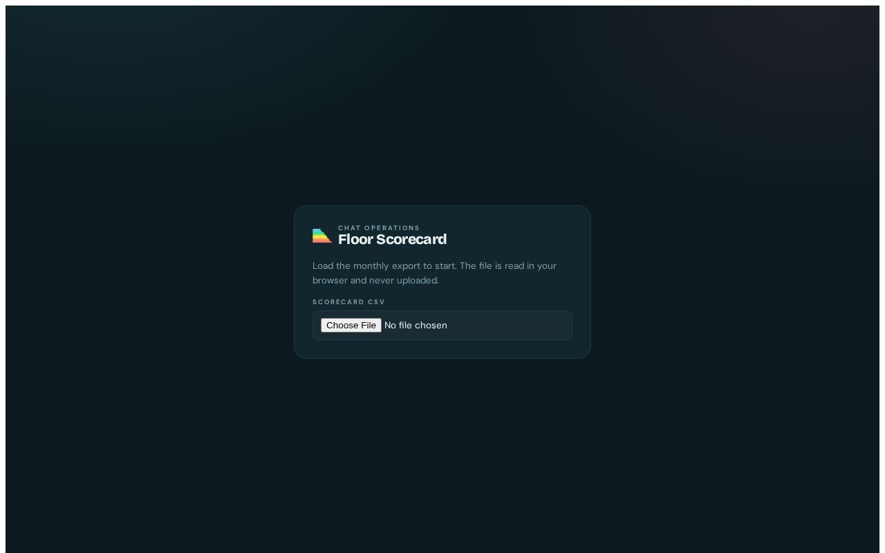 Preview of Floor Scorecard