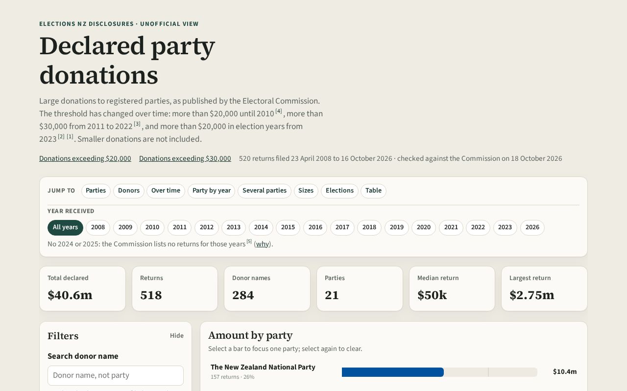 Preview of Nz Party Donations Explorer