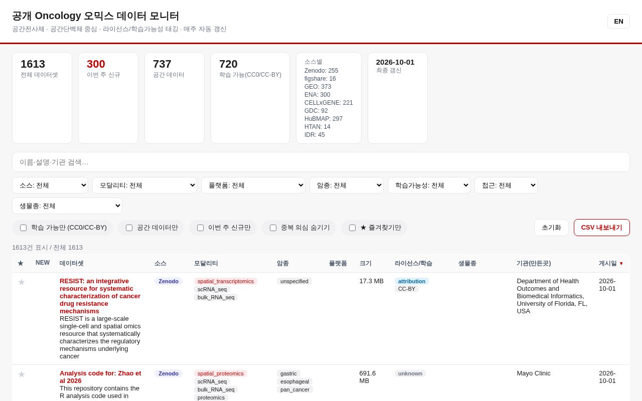 Preview of Omics Data Dashboard