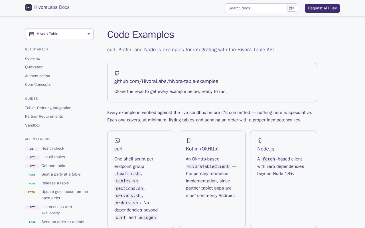 Preview of Code Examples