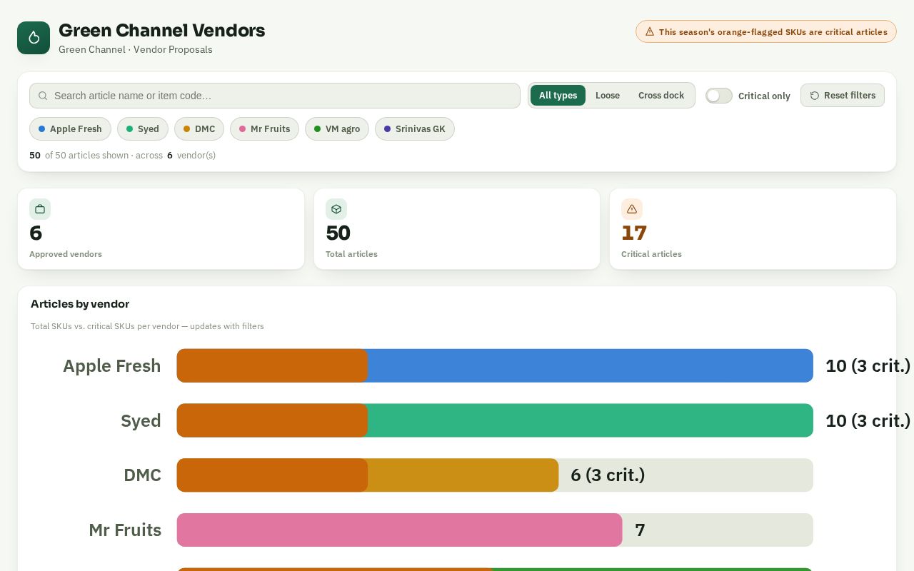 Preview of Green Channel Vendors Dashboard