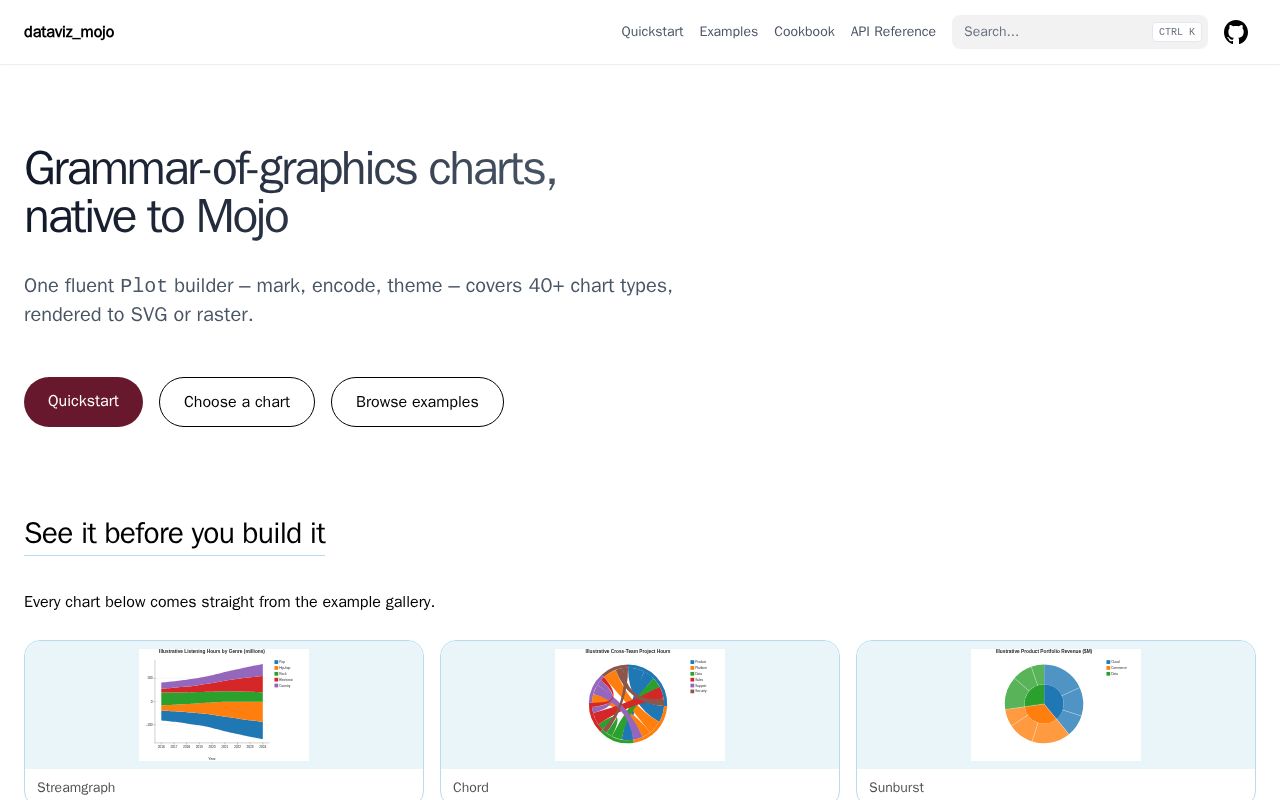 Preview of Grammar-of-graphics-flavored chart building for Mojo