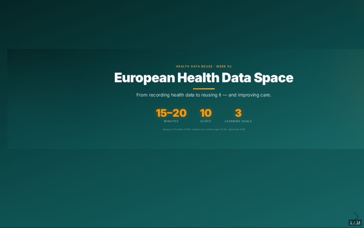 Preview of MIUVA — European Health Data Space interactive presentation (Reveal.js)