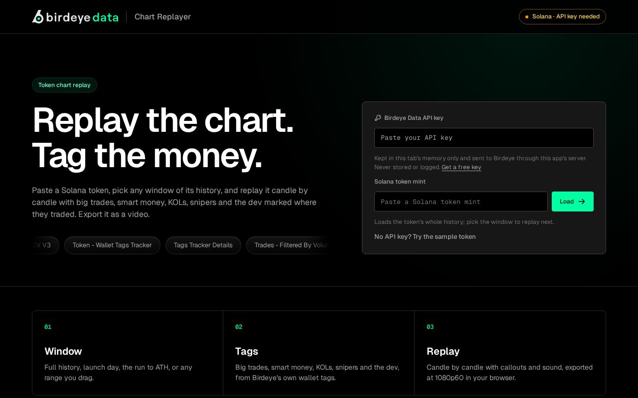 Preview of Chart Replayer