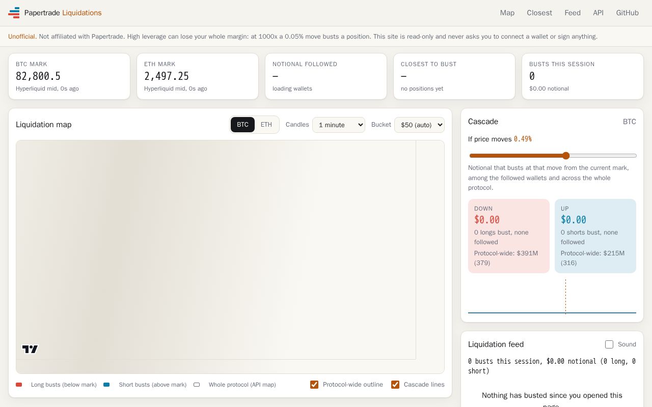 Preview of Papertrade Liquidations