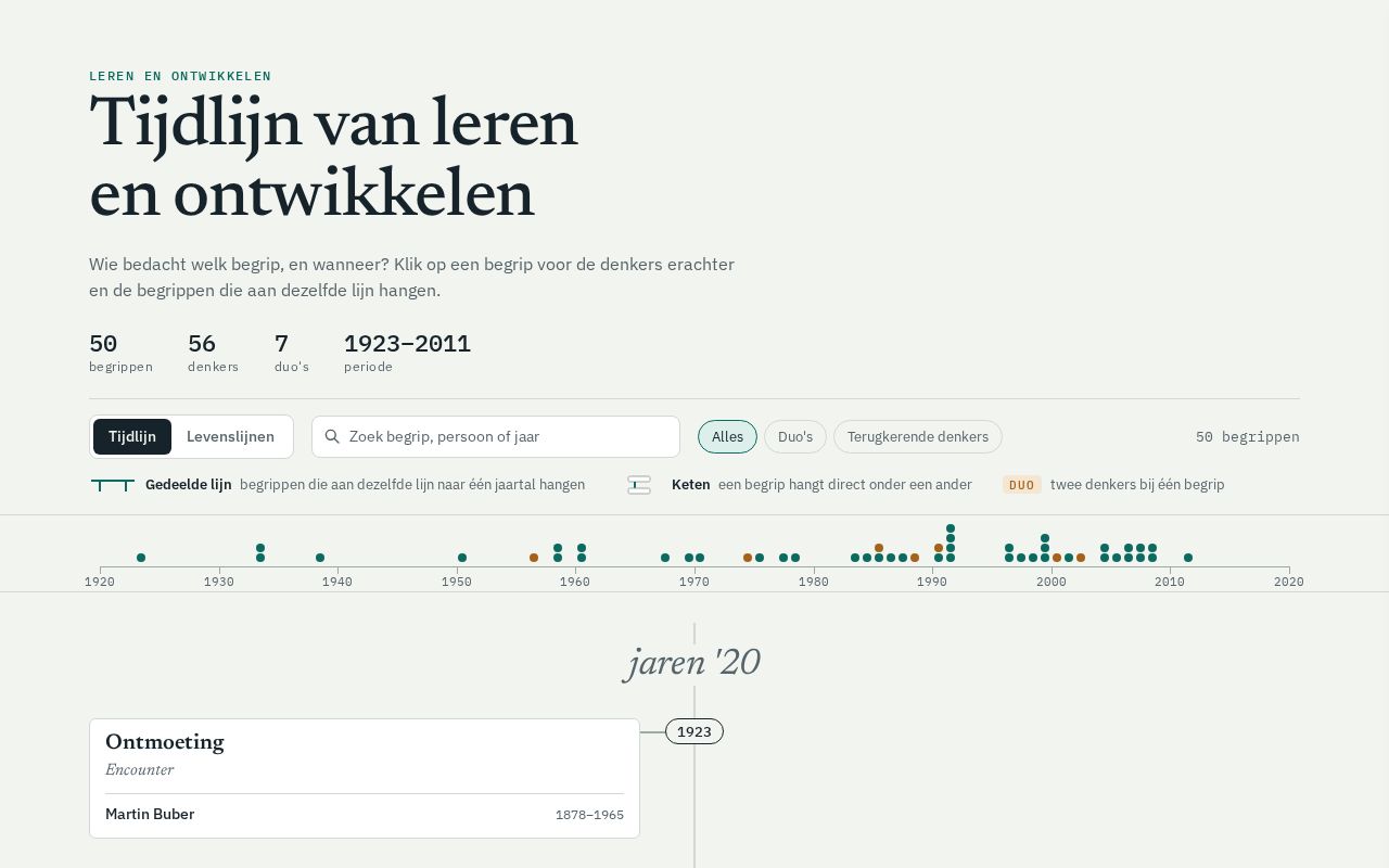 Preview of LerenEnOntwikkelenTijdslijn