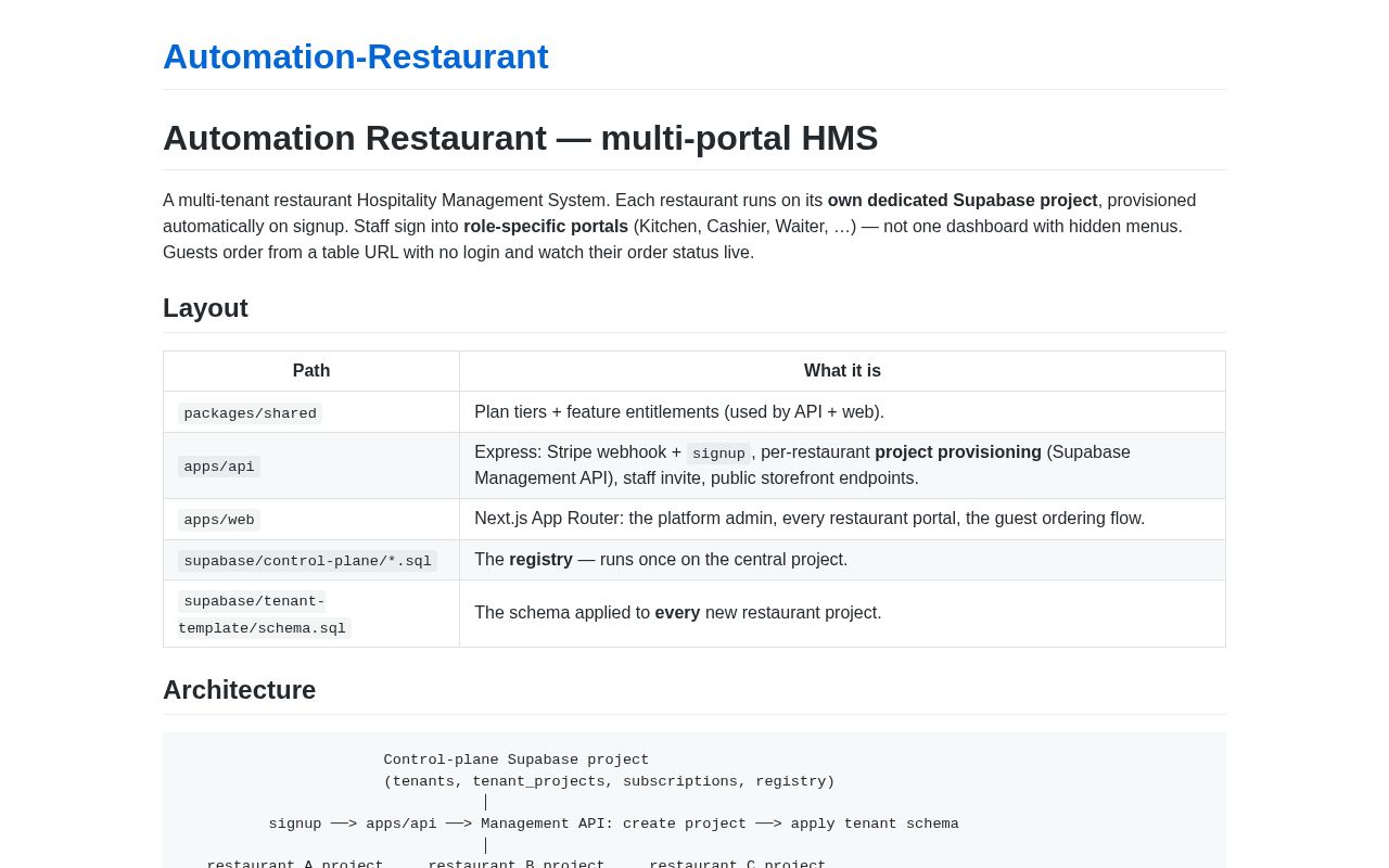 Preview of Automation Restaurant
