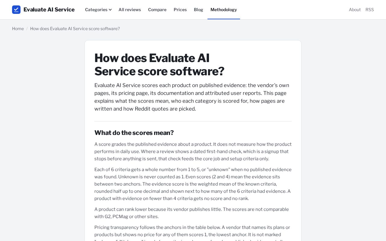 Preview of How does Evaluate AI Service score software?