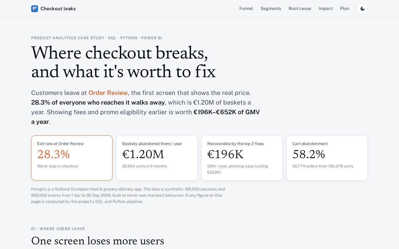 Preview of Cart Abandonment Analysis