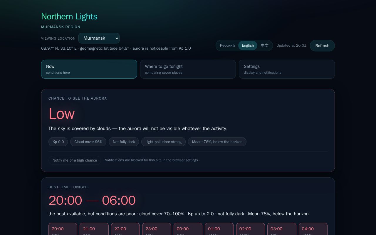 Preview of Aurora Dashboard