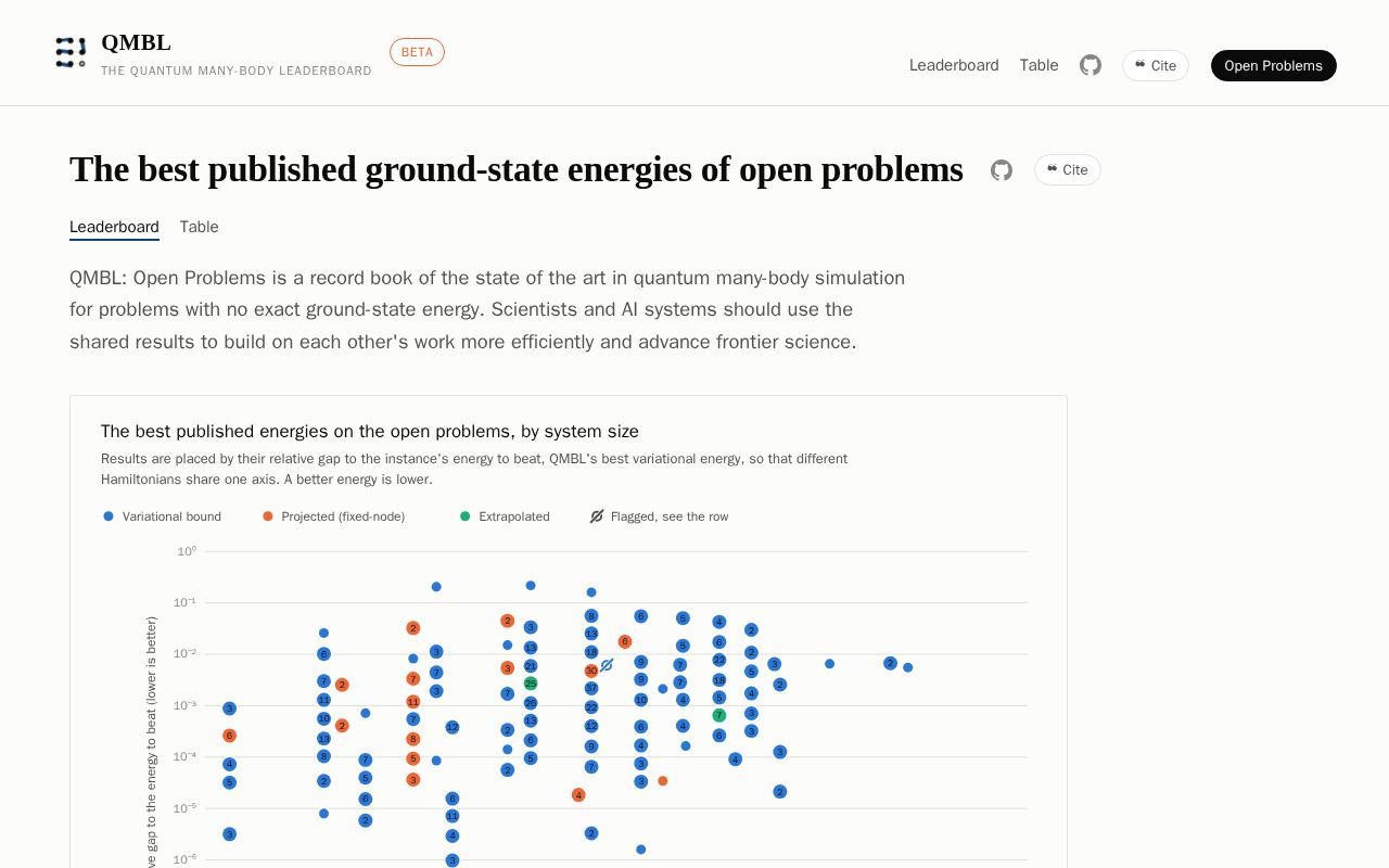 Preview of Open Problems