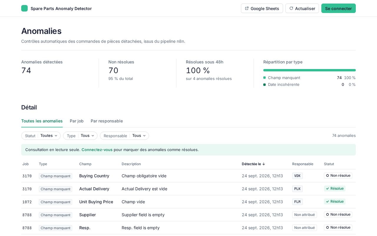 Preview of SparePartsAnomalyDetector