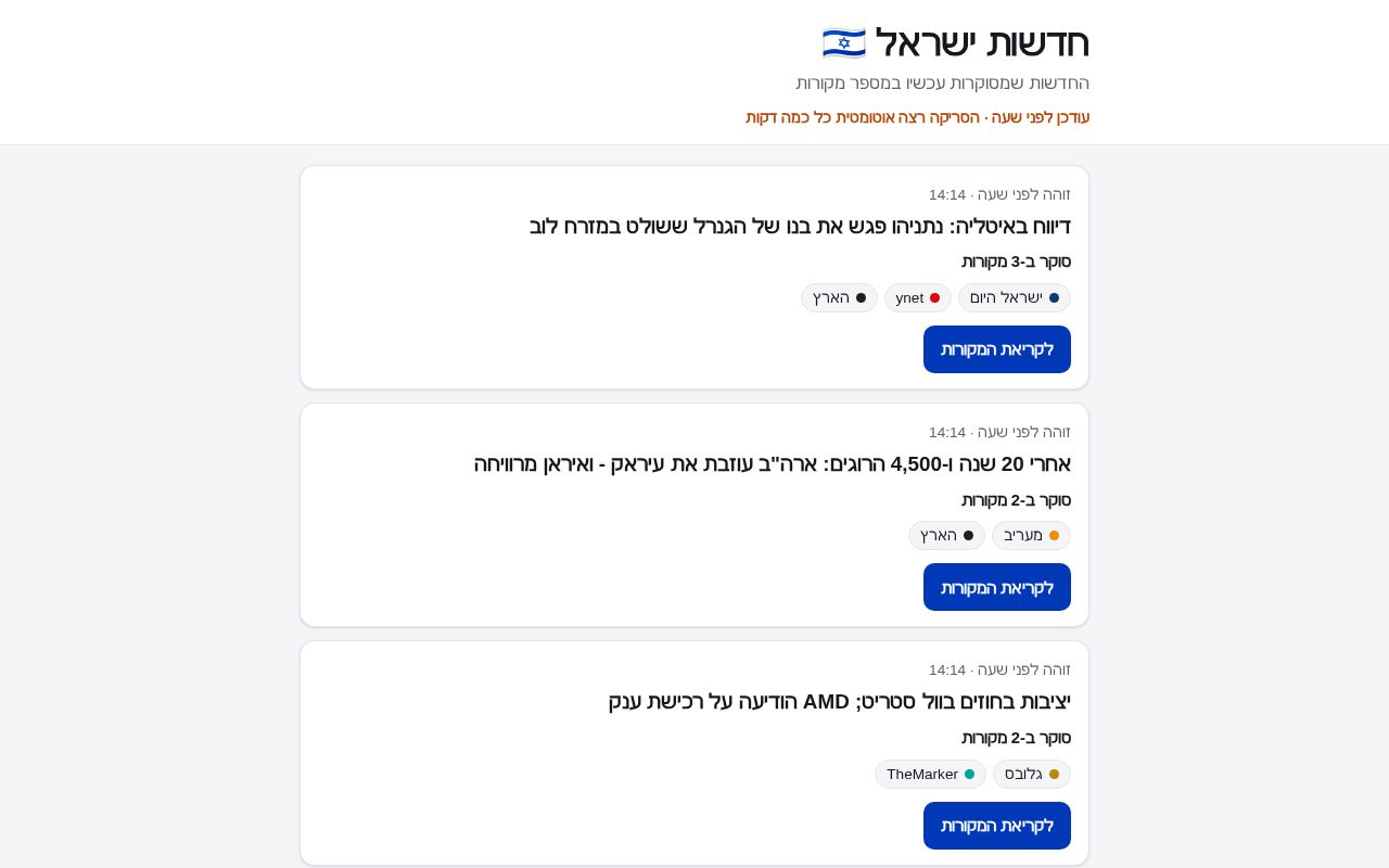 Preview of Israel News