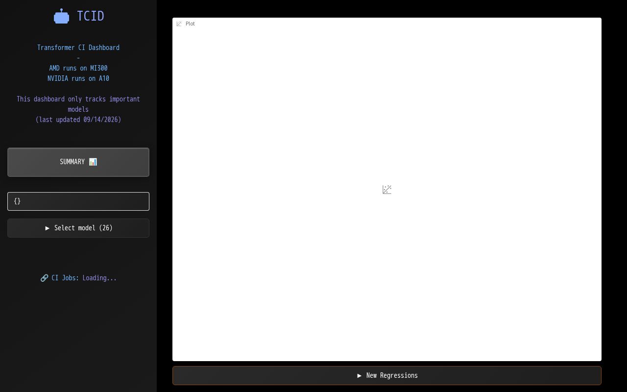 Preview of Transformers CI dashboard