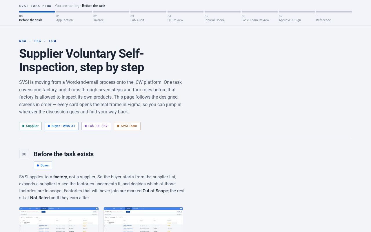 Preview of Svsi Flow
