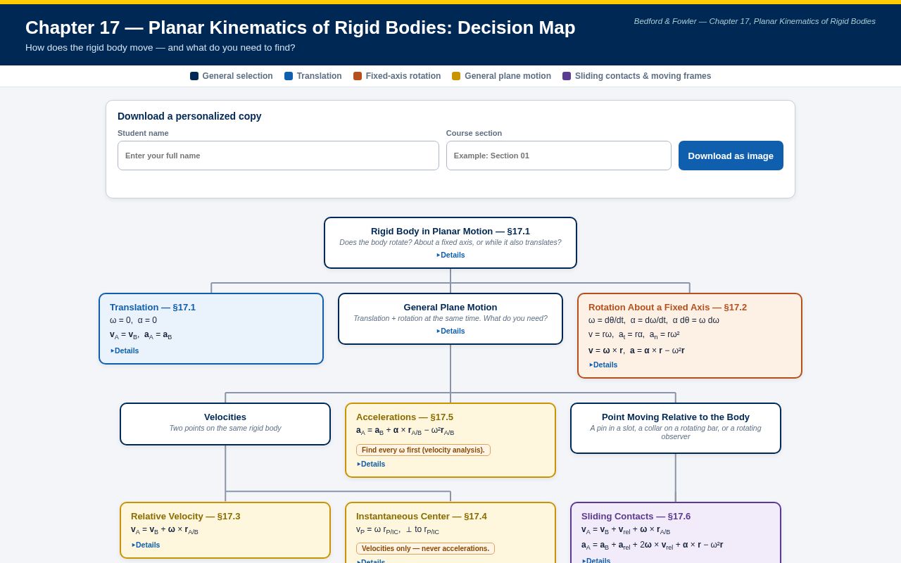 Preview of Dynamics Chapter17 Decision Map