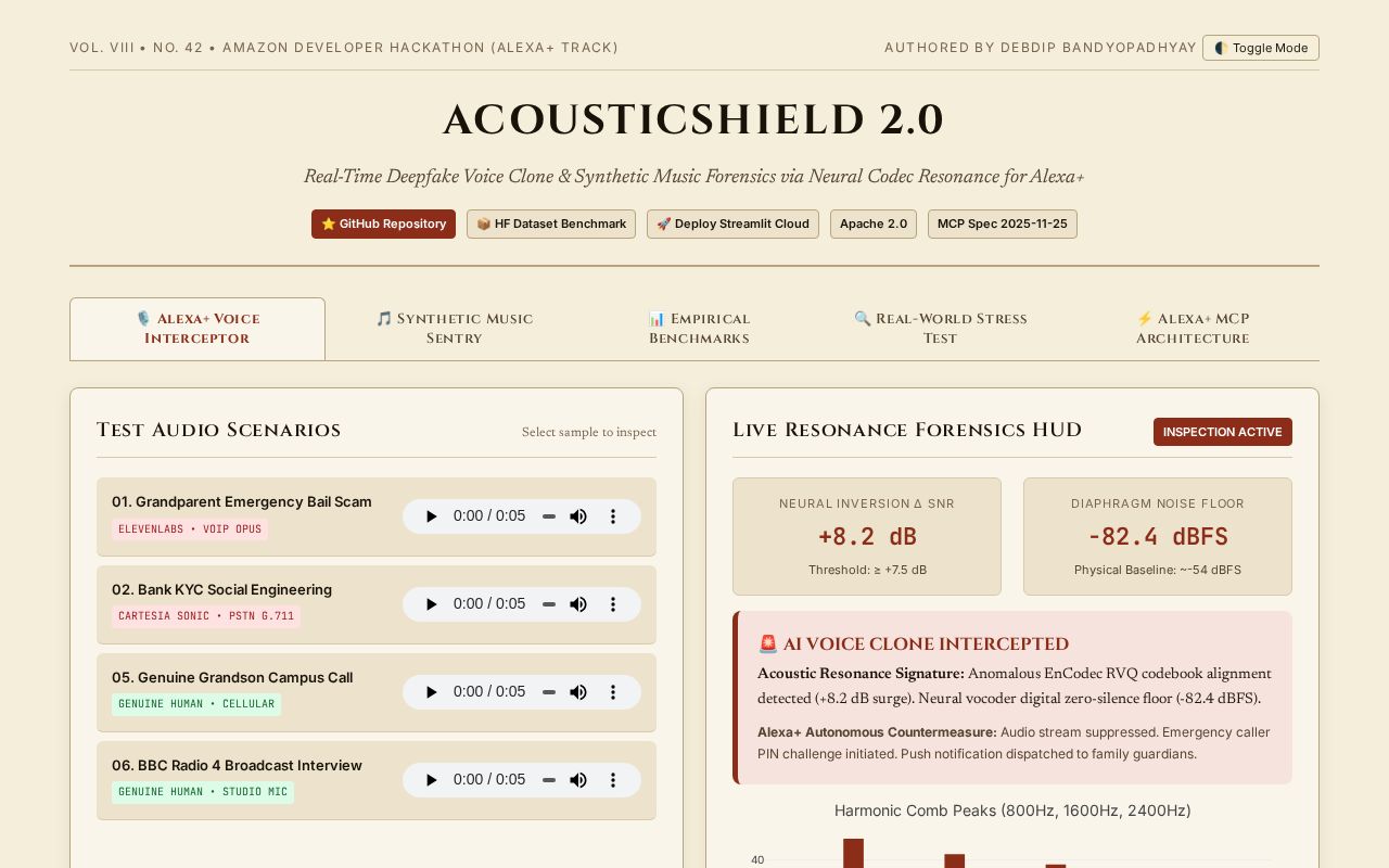Preview of AcousticShield 2.0 • AI Audio & Music Forensics