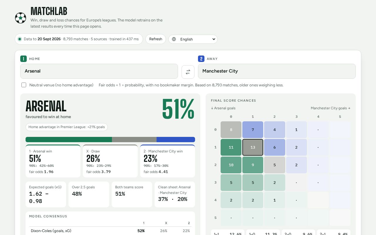 Preview of Matchlab