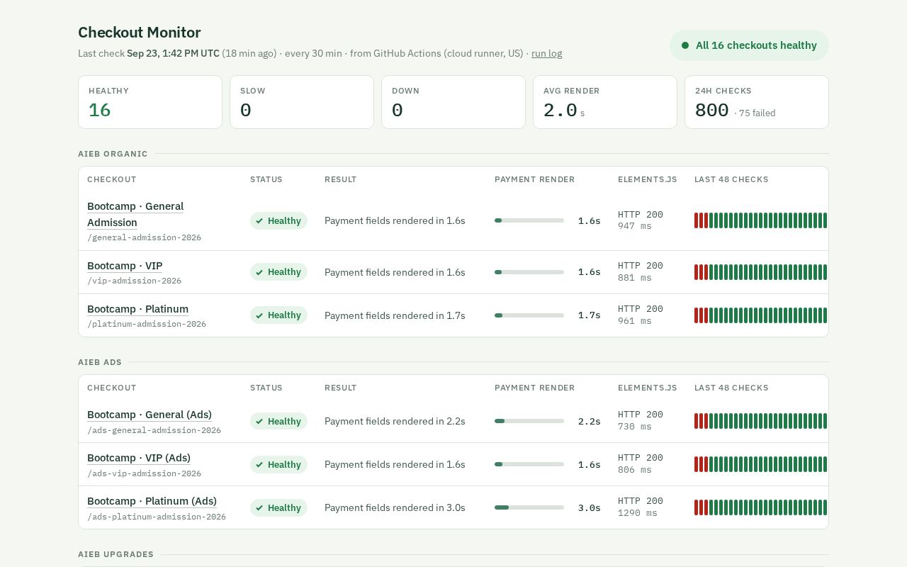 Preview of Tub Checkout Monitor