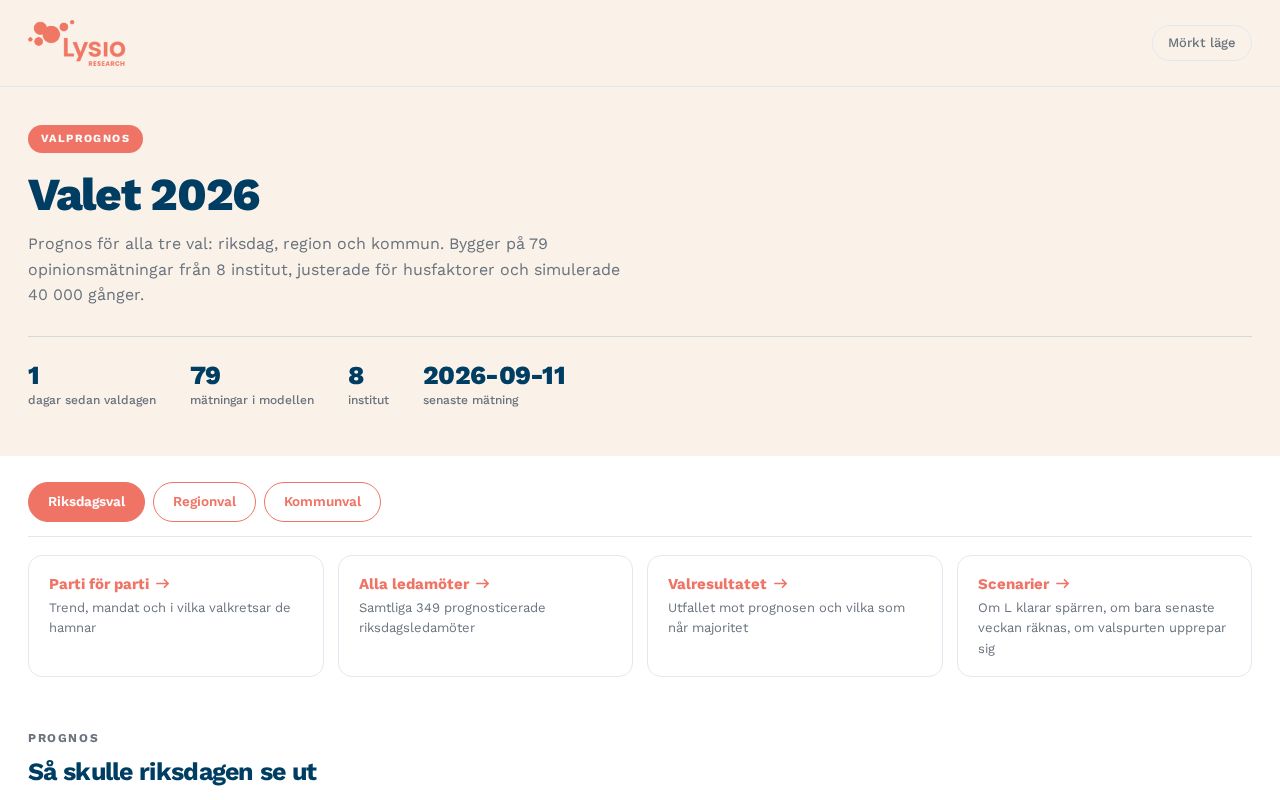 Preview of Lysio valprediktion riksdag, kommun och region