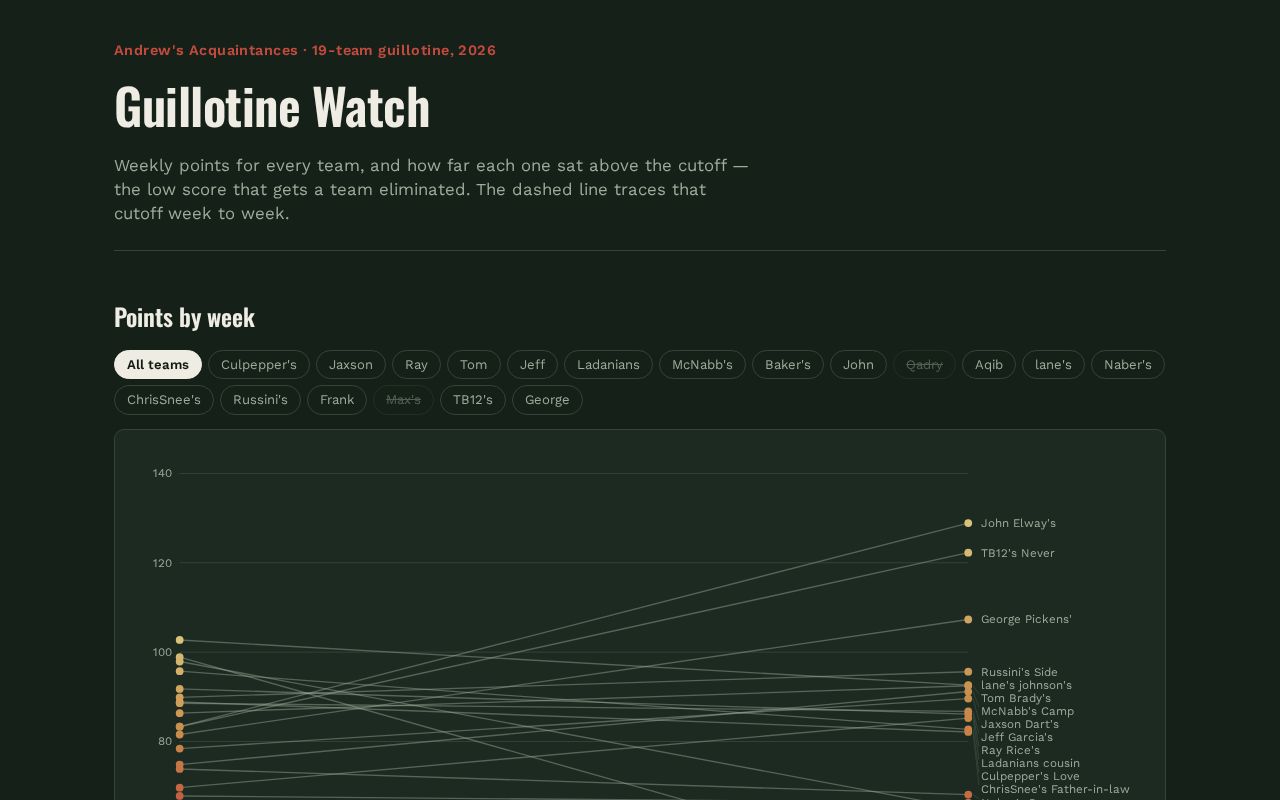 Preview of Andrews Acquaintances Tracker