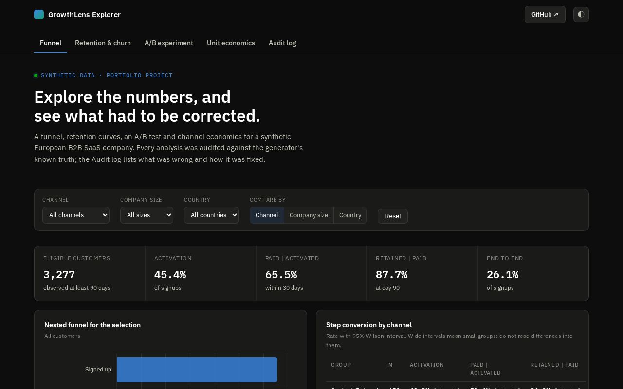 Preview of European Saas Growth Analytics