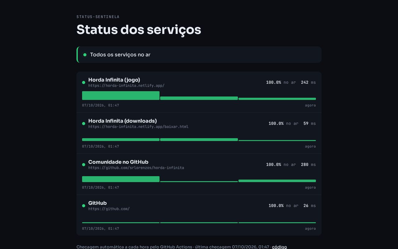 Preview of Status Sentinela