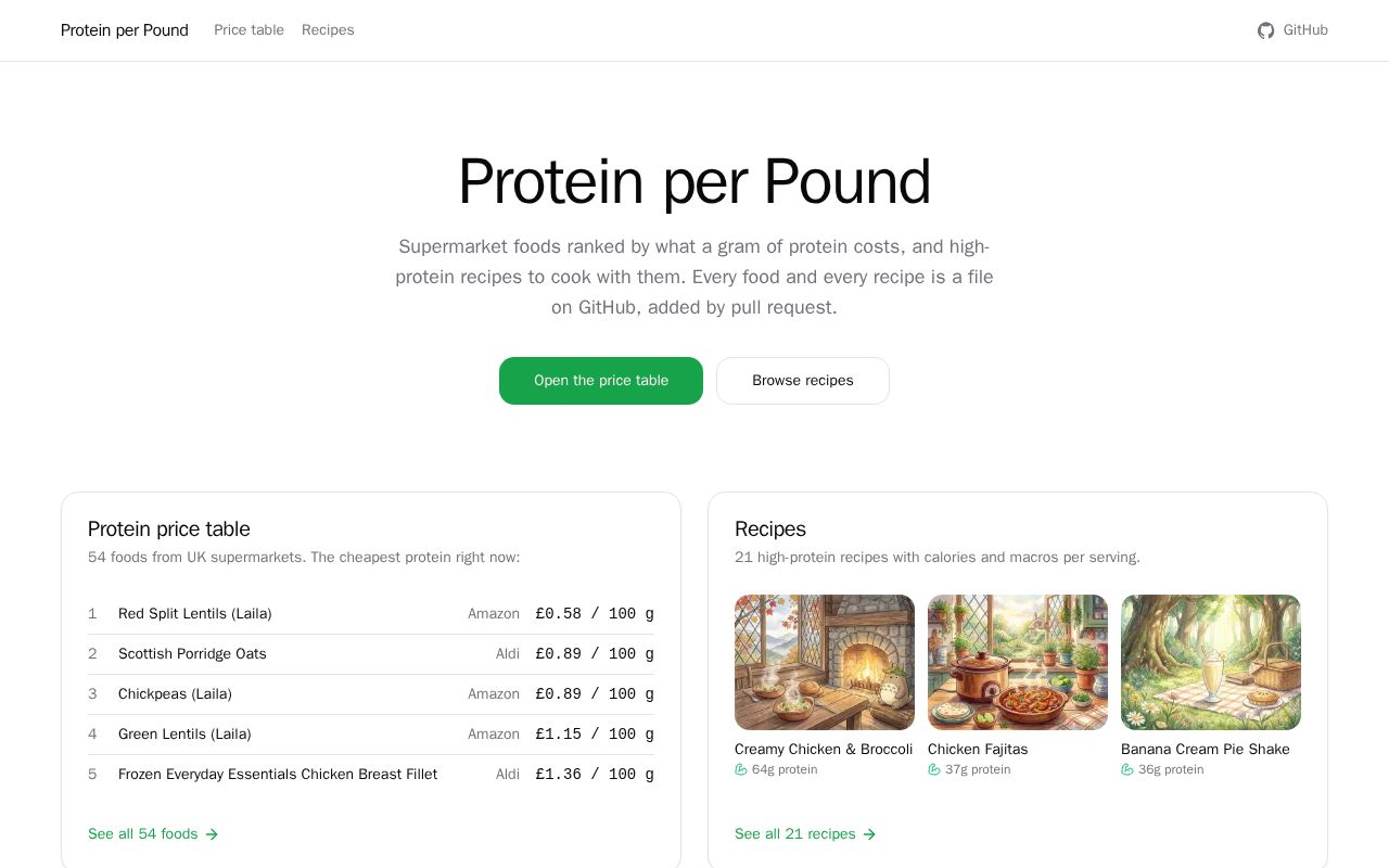 Preview of Protein Per Pound