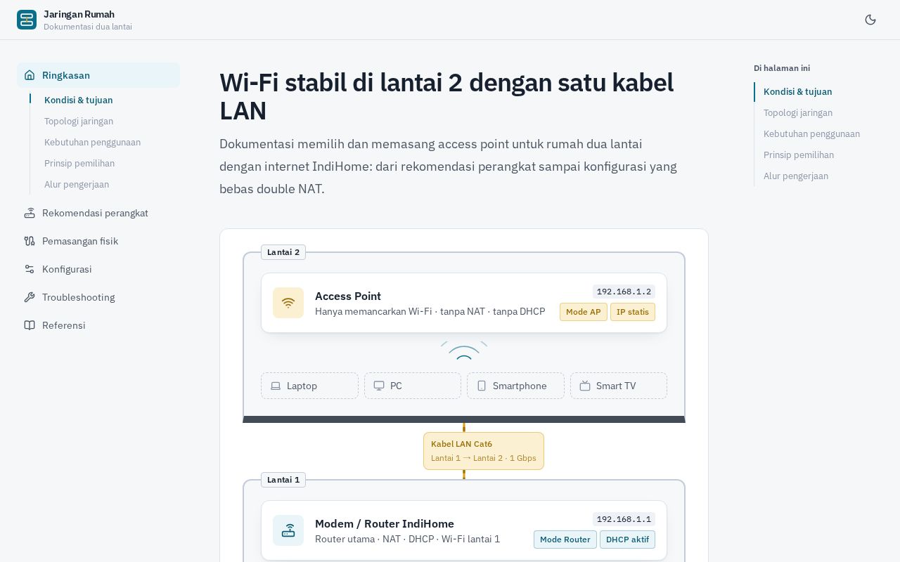 Preview of Jaringan Rumah 2 Lantai