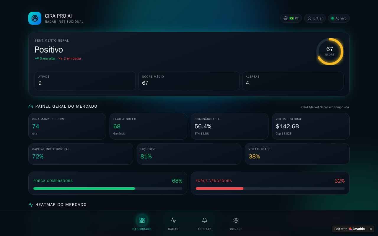 Preview of CIRA PRO AI