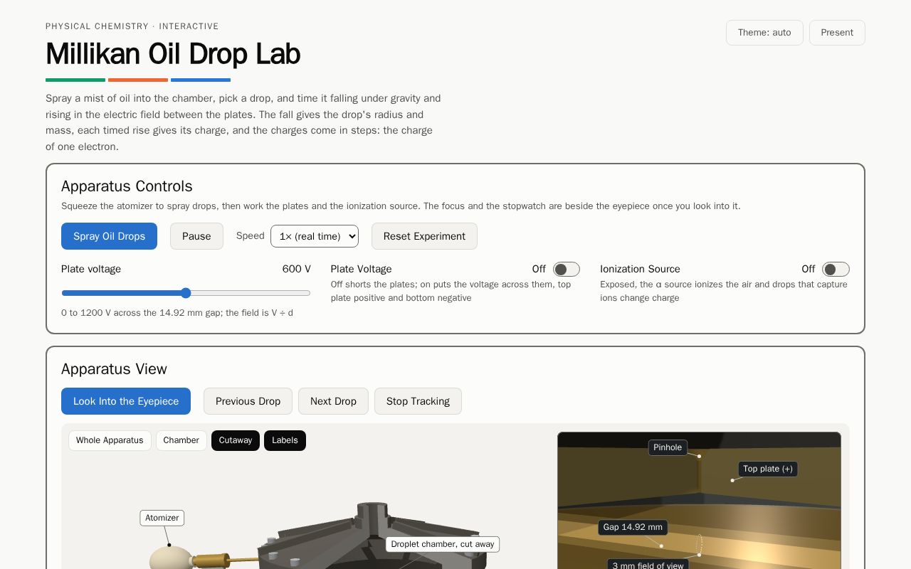 Preview of Millikan Oil Drop Lab
