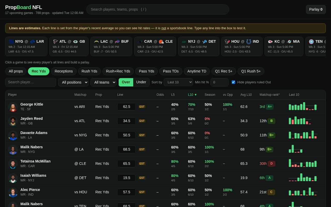 Preview of PropBoards NFL