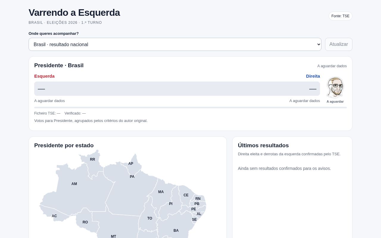 Preview of Varrendo Eleicoes Brasil