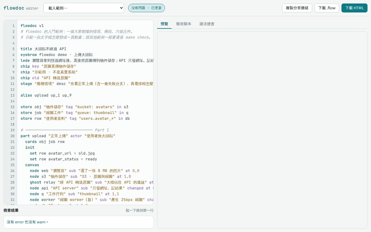 Preview of Flowdoc