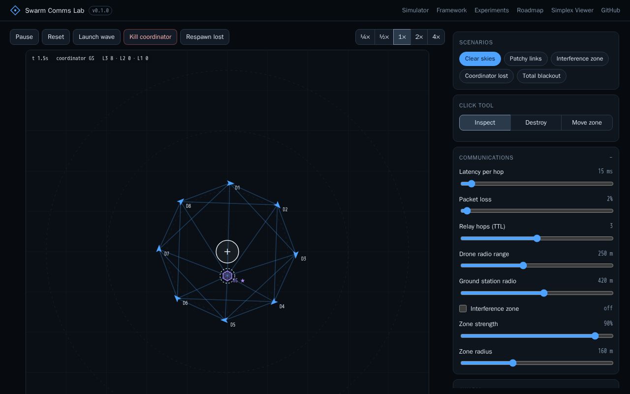 Preview of Swarm Comms Lab