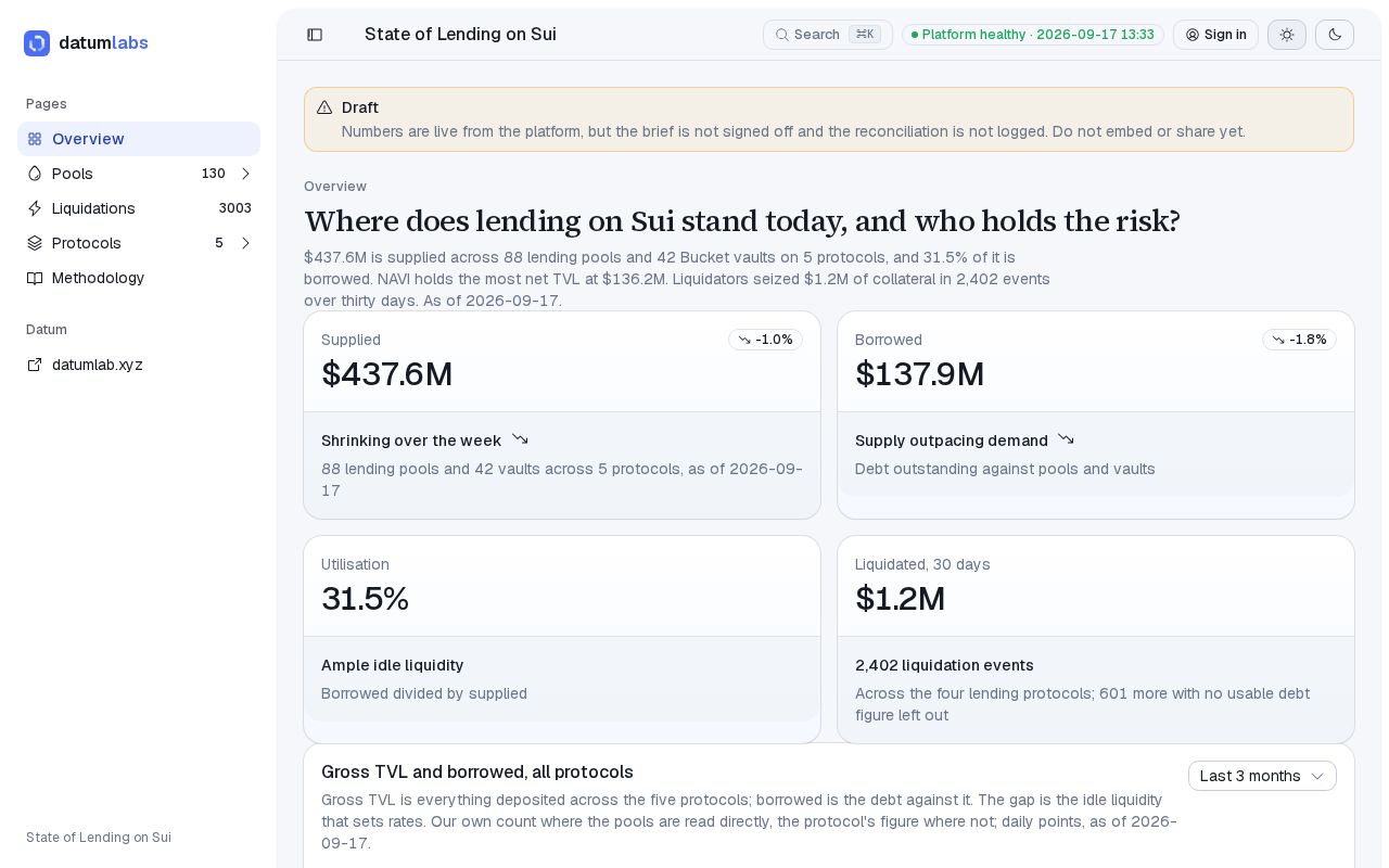Preview of Sui Lending Dashboard
