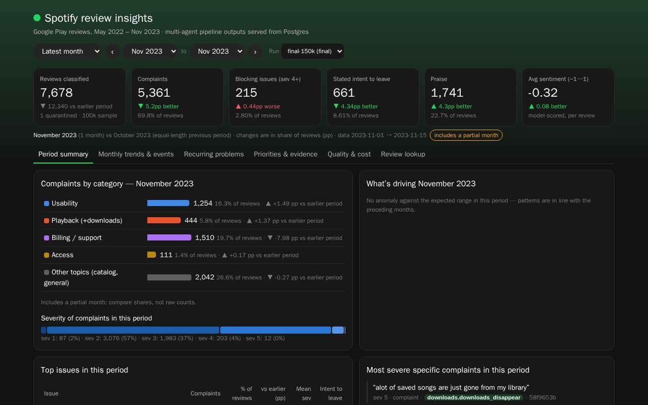 Preview of Spotify Multi Agent Pipeline