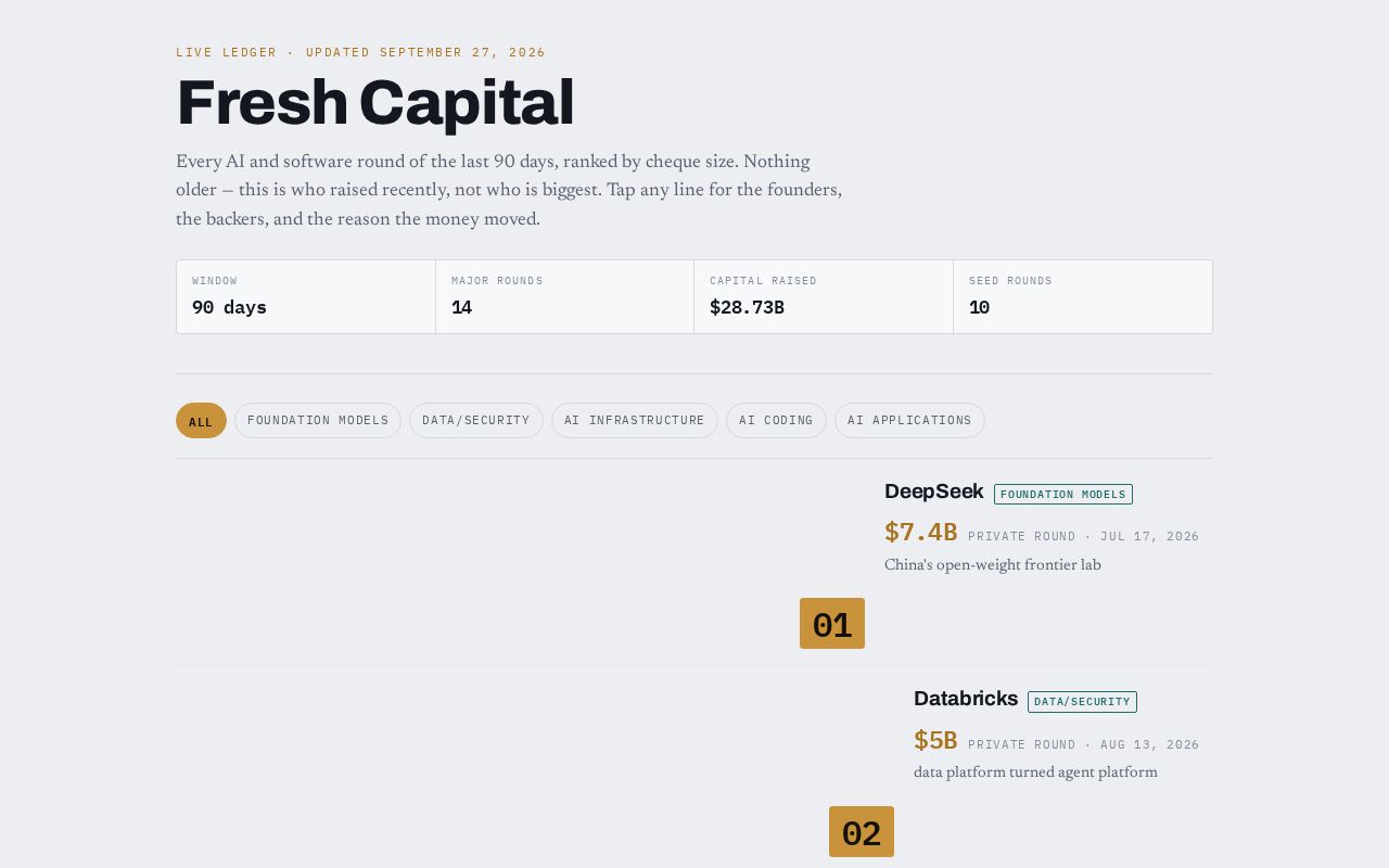 Preview of Fresh Capital