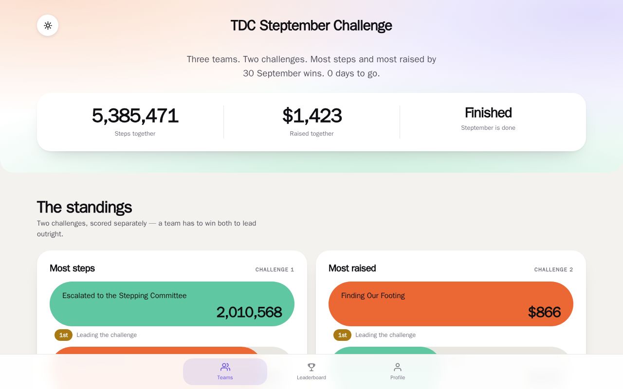 Preview of Steptember TDC Competition