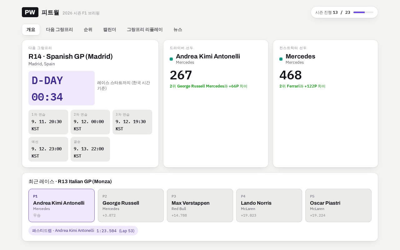Preview of F1 Dashboard